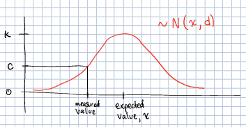 img/confidence-interval.png